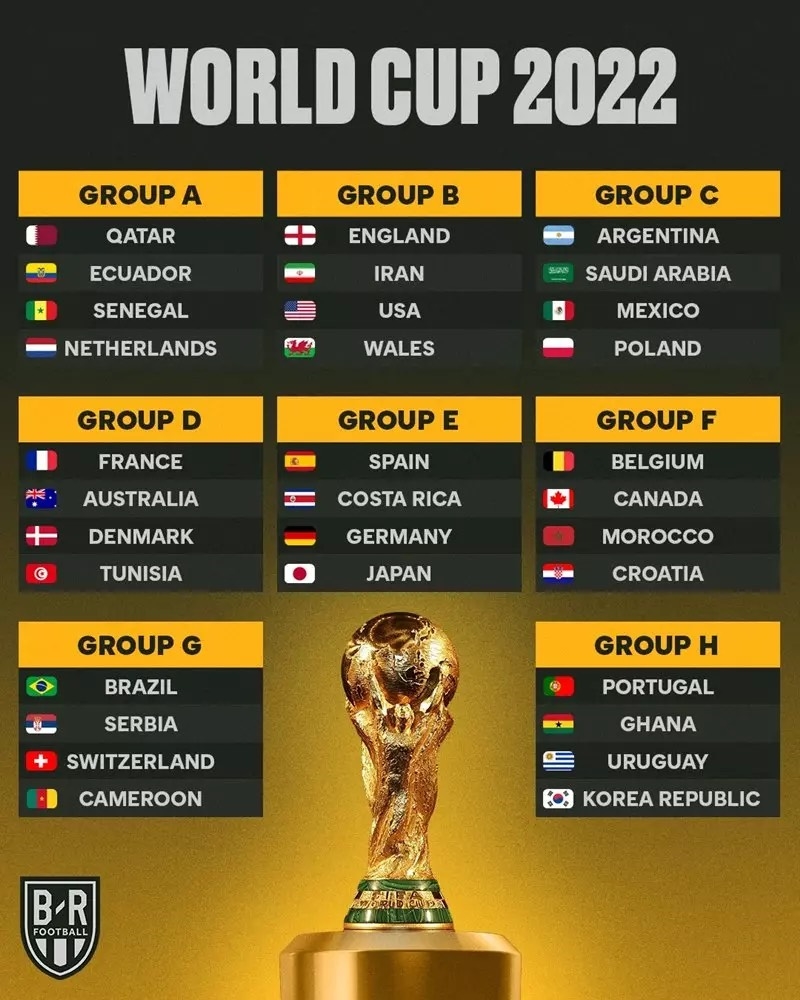 Cách chia bảng của World Cup 2022