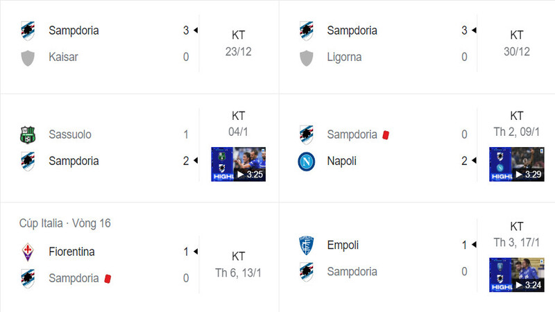 Phong độ trong vòng 6 trận đấu gần đây của Sampdoria
