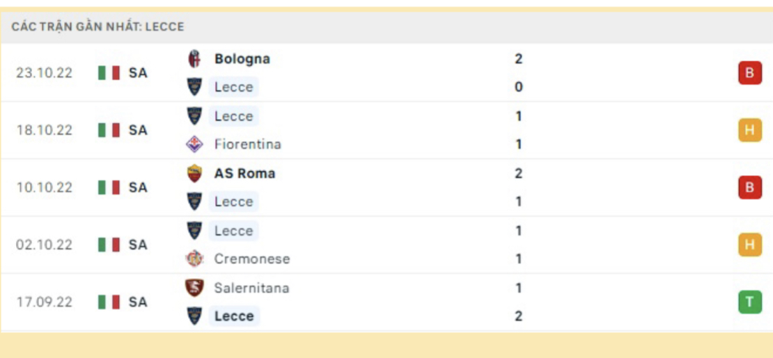 Phong độ các trận gần đây của Lecce
