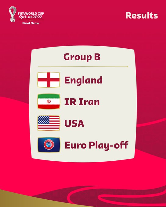 Mỹ là đội đứng thứ 2 trong bảng B nhưng họ gặp khó khăn trong việc giành vé chính thức đến Qatar