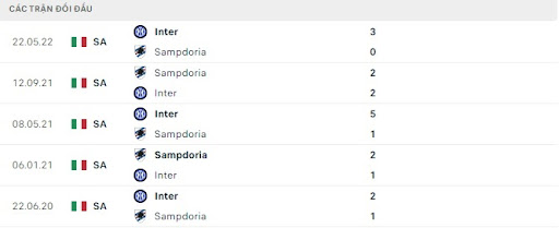 Thống kê trận đấu đối đầu gần đây giữa Inter Milan vs SampdoriaThống kê trận đấu đối đầu gần đây giữa Inter Milan vs Sampdoria