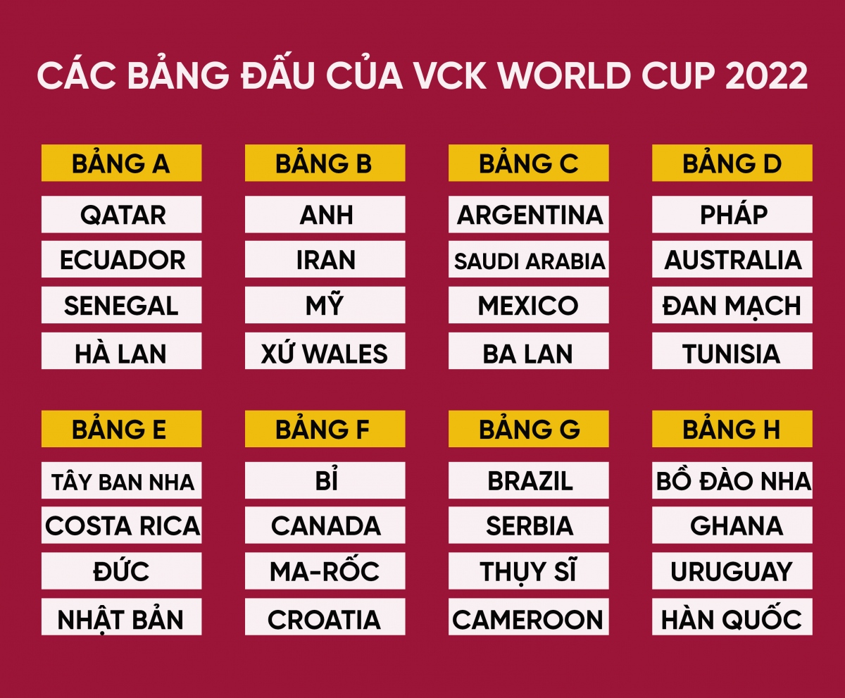 World Cup mùa 2022 có sự tham dự của 32 đội tuyển
