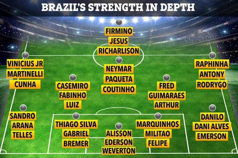 Đội hình của Brazil được chuyên gia đánh giá cao