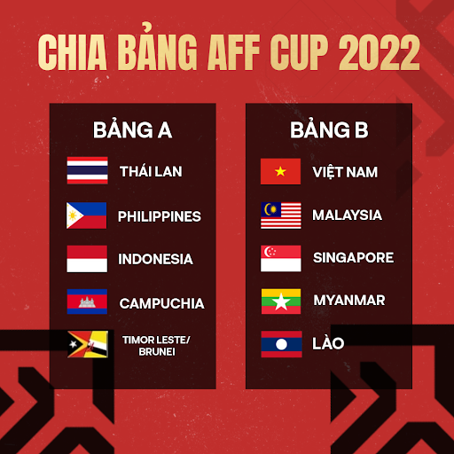 Kết quả vòng bảng AFF CUP 2022