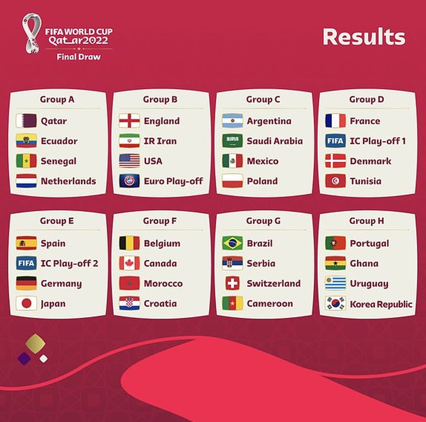 Kết quả bốc thăm 8 bảng vòng World Cup 2022, Đức thuộc bảng F