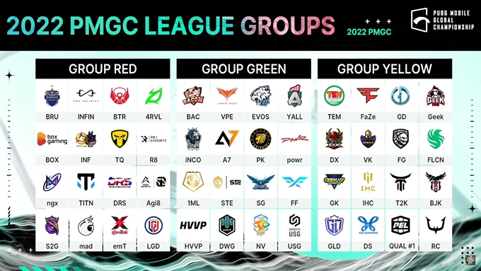 Các đội được chia vào các bảng đấu PMGC 2022