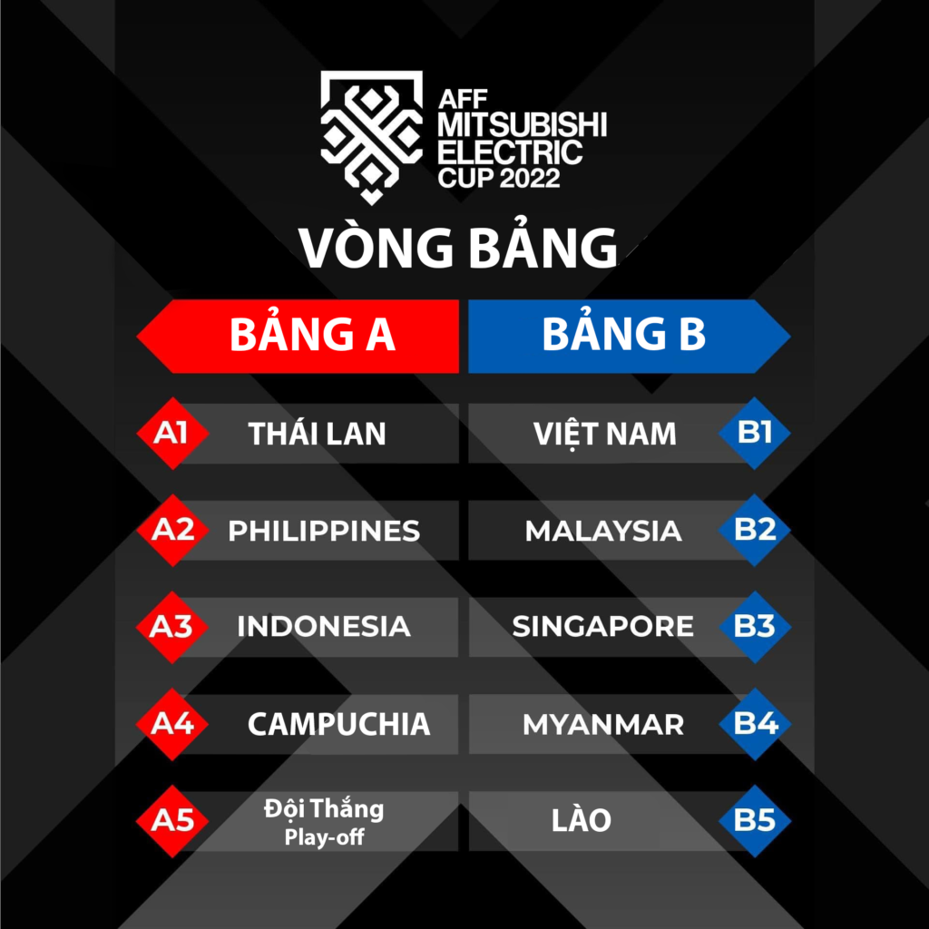 Việt Nam đã chính thức nằm ở bảng B 