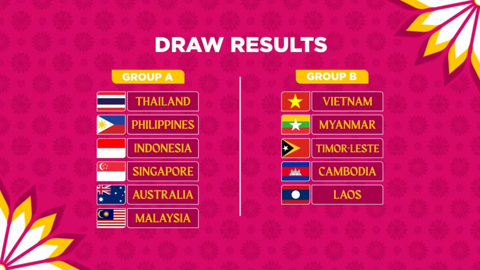 Hiện tại thì đội tuyển Philippines đang nằm cùng bảng với đội tuyển quốc gia Indonesia, Thái Lan, Brunei và Campuchia