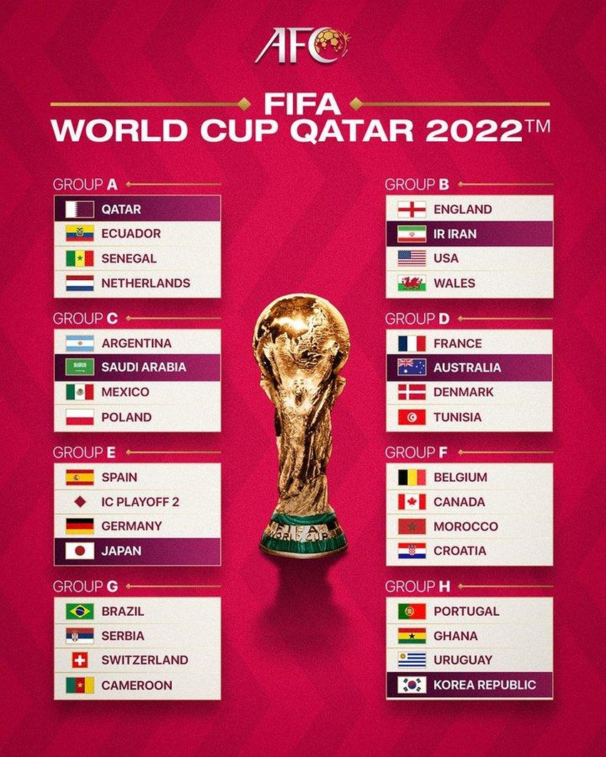 Danh sách 32 đội bóng góp mặt tại World Cup bóng đá 2022 