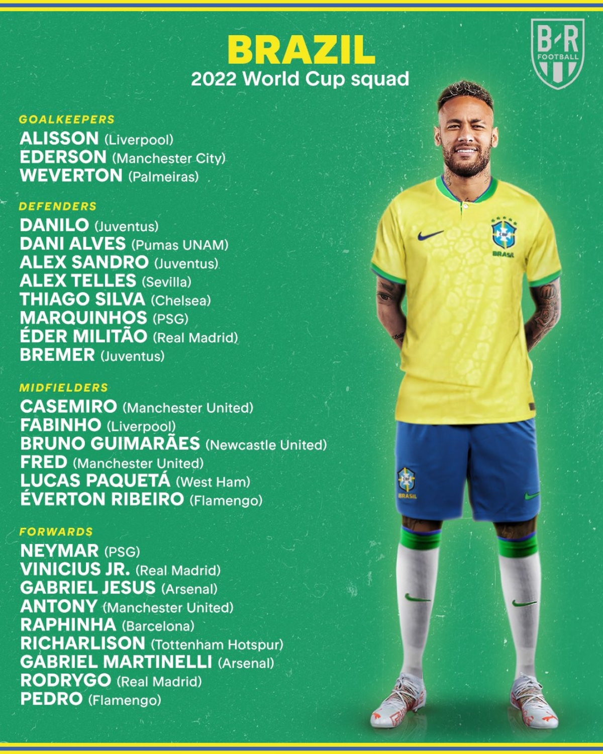 Danh sách 26 cầu thủ Brazil được HLV Tite triệu tập đi Qatar