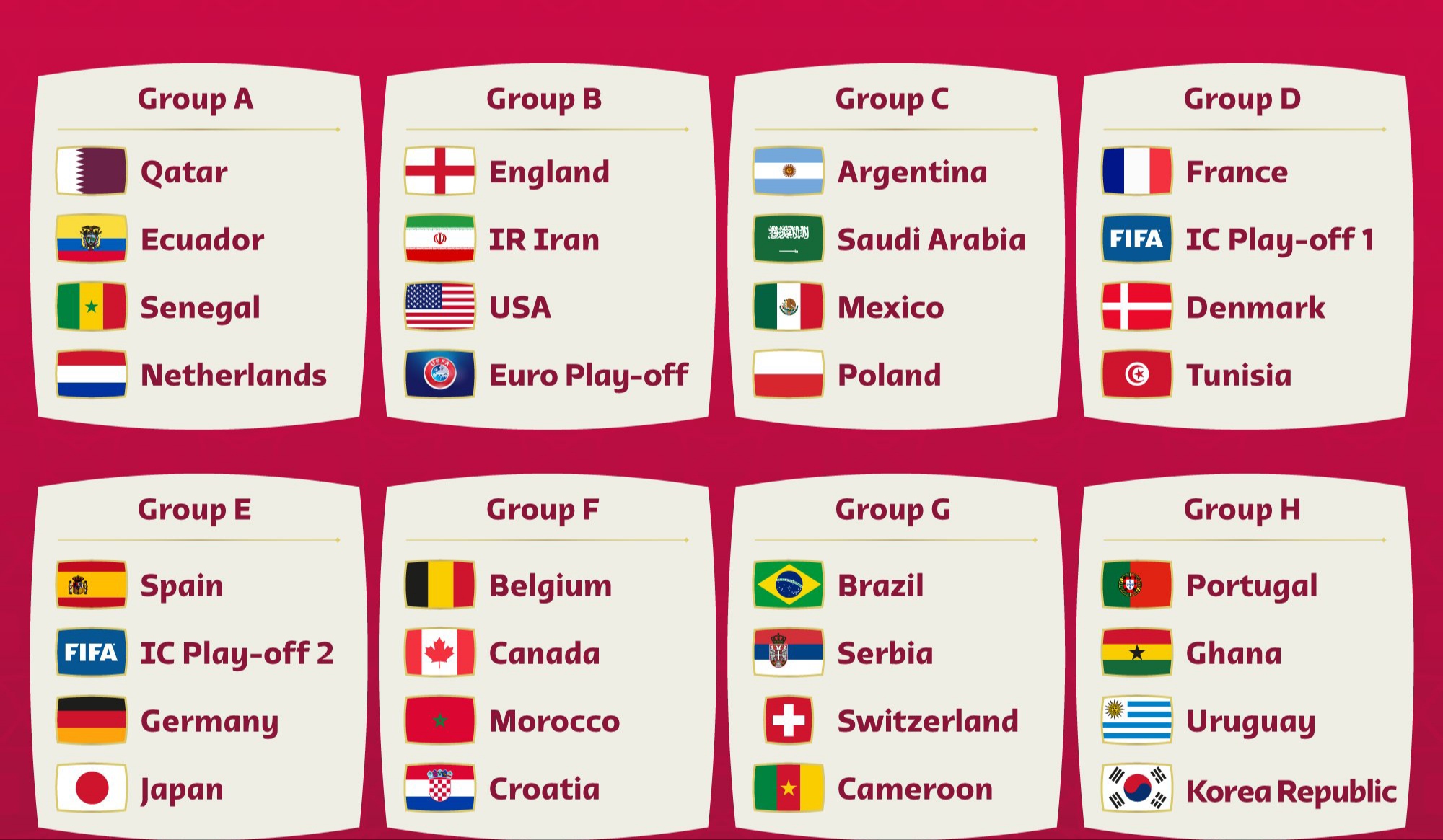 Các bảng đấu World Cup 2022 vô cùng hấp dẫn