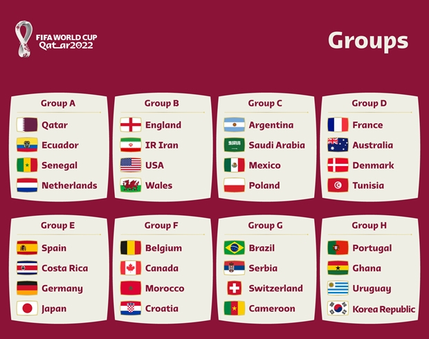 Quốc kỳ của 32 nước tham gia World Cup 2022