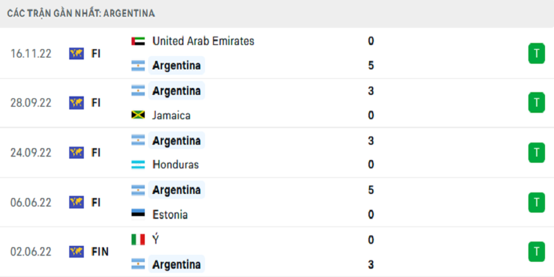 Nhận định phong độ thi đấu 5 trận gần nhất Argentina: Khi đẳng cấp lên tiếng. 