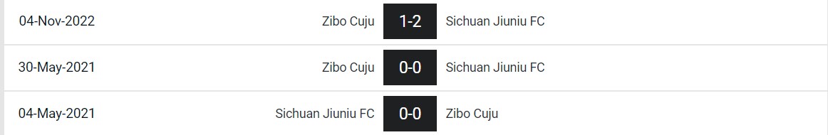 Lịch sử đối đầu duyên nợ của Zibo Cuju với Sichuan Jinuiu FC