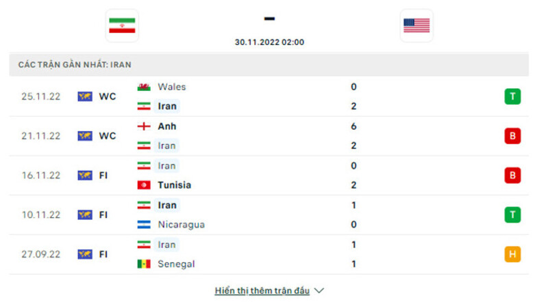 Các trận đấu gần nhất của đội tuyển Iran