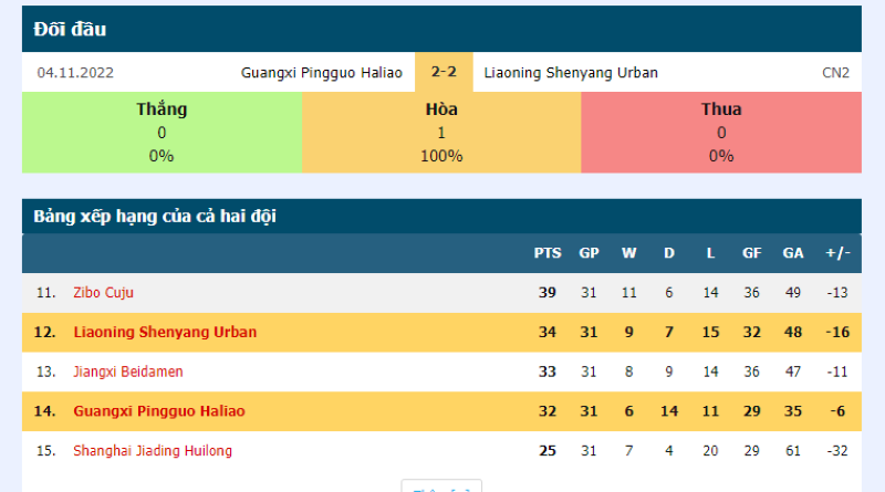 Nhận định đội bóng Guangxi Pingguo Haliao F.C