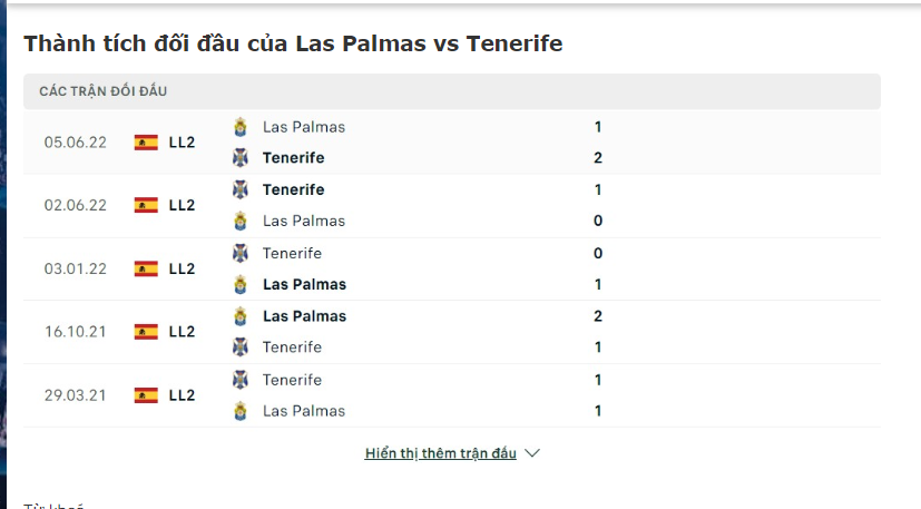Thống kê thành tích gần đây của đội Las Palmas