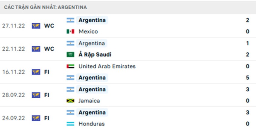 Thống kê 5 trận đấu gần nhất của đội tuyển quốc gia Argentina 