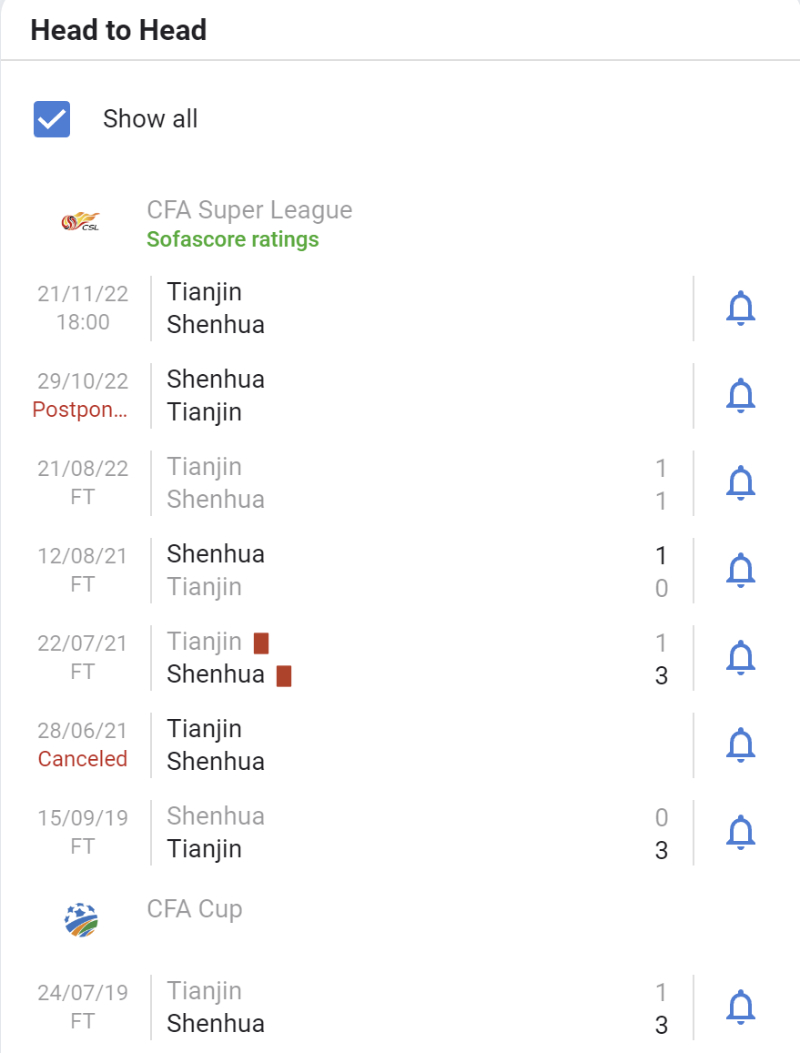 Lịch sử đối đầu của hai đội bóng Tianjin Jinmen Tiger vs Shanghai Shenhua
