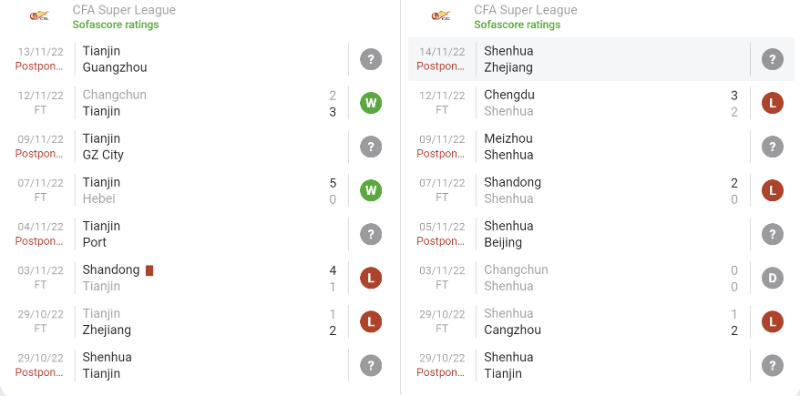 Thành tích thi đấu của Shanghai Shenhua