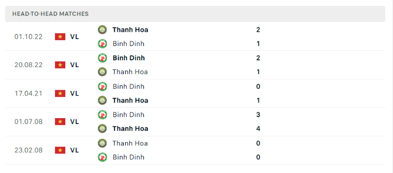 Lịch sử đối đầu giữa Binh Dinh FC vs Thanh Hoa FC