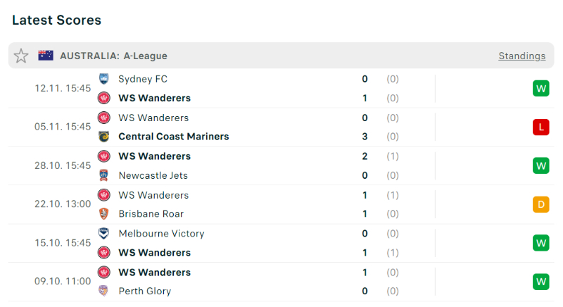 Thành tích của Western Sydney Wanderers gần đây