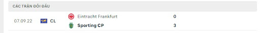Lịch sử đối đầu giữa Sporting và Frankfurt