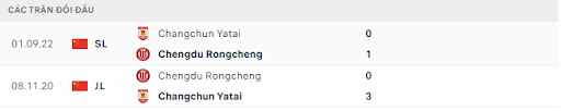 Lịch sử thi đấu với nhau giữa Chengdu Rongcheng vs Changchun.
