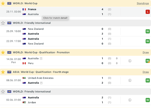 Thống kê các trận đấu gần đây của Australia 