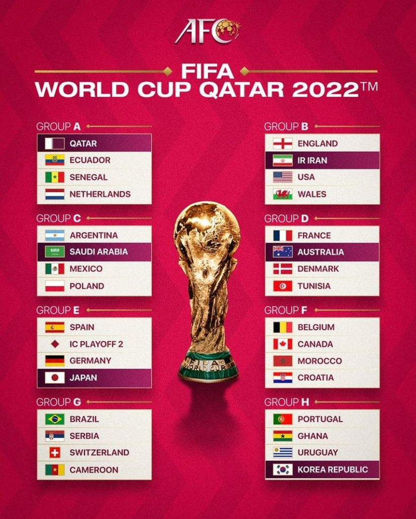 Các bảng đấu của chính thức lộ diện trong World Cup 2022