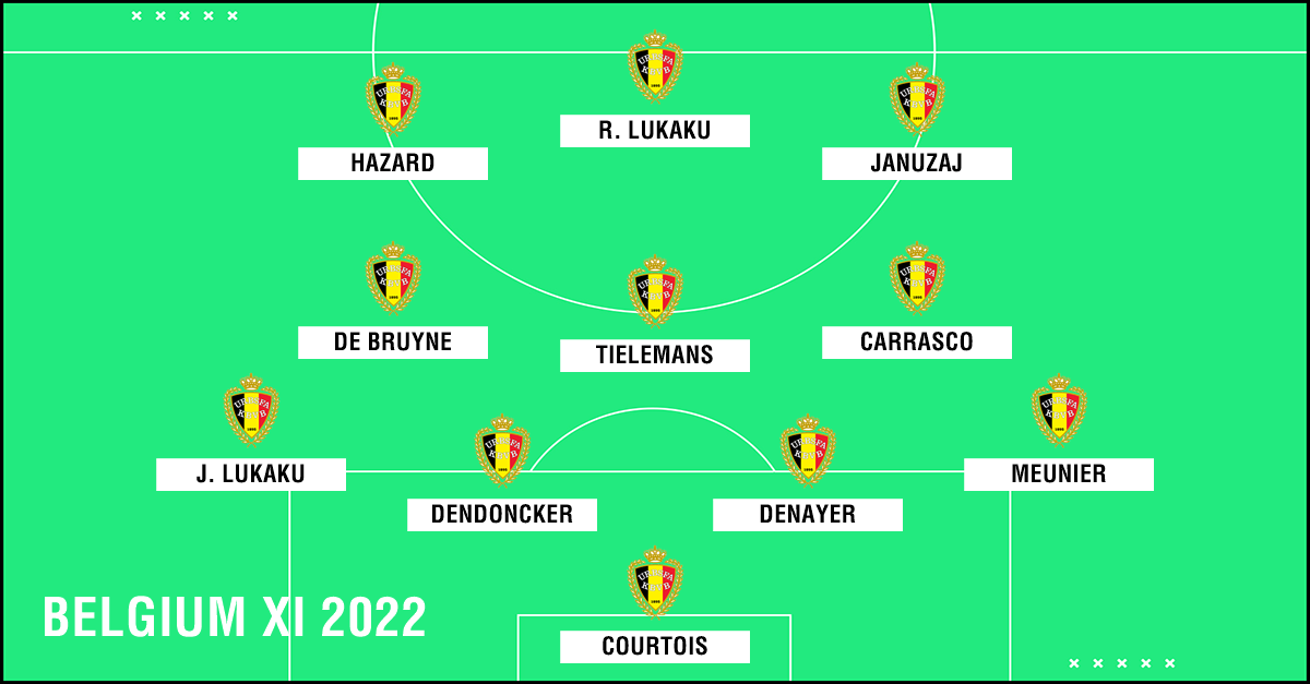 Đội hình ra sân hùng hậu của tuyển Bỉ World Cup 2022 năm nay
