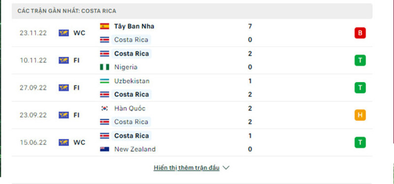 Lịch sử thi đấu của đội tuyển Costa Rica