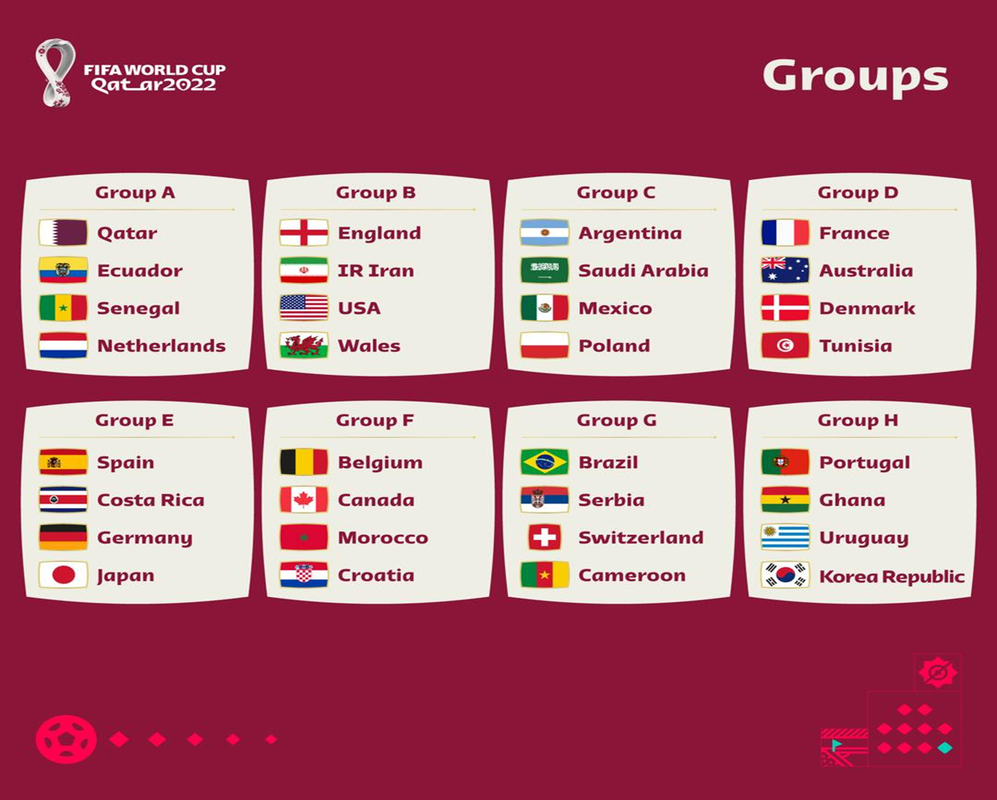 Hà Lan nằm ở bảng đấu khá dễ thở tại World Cup 2022