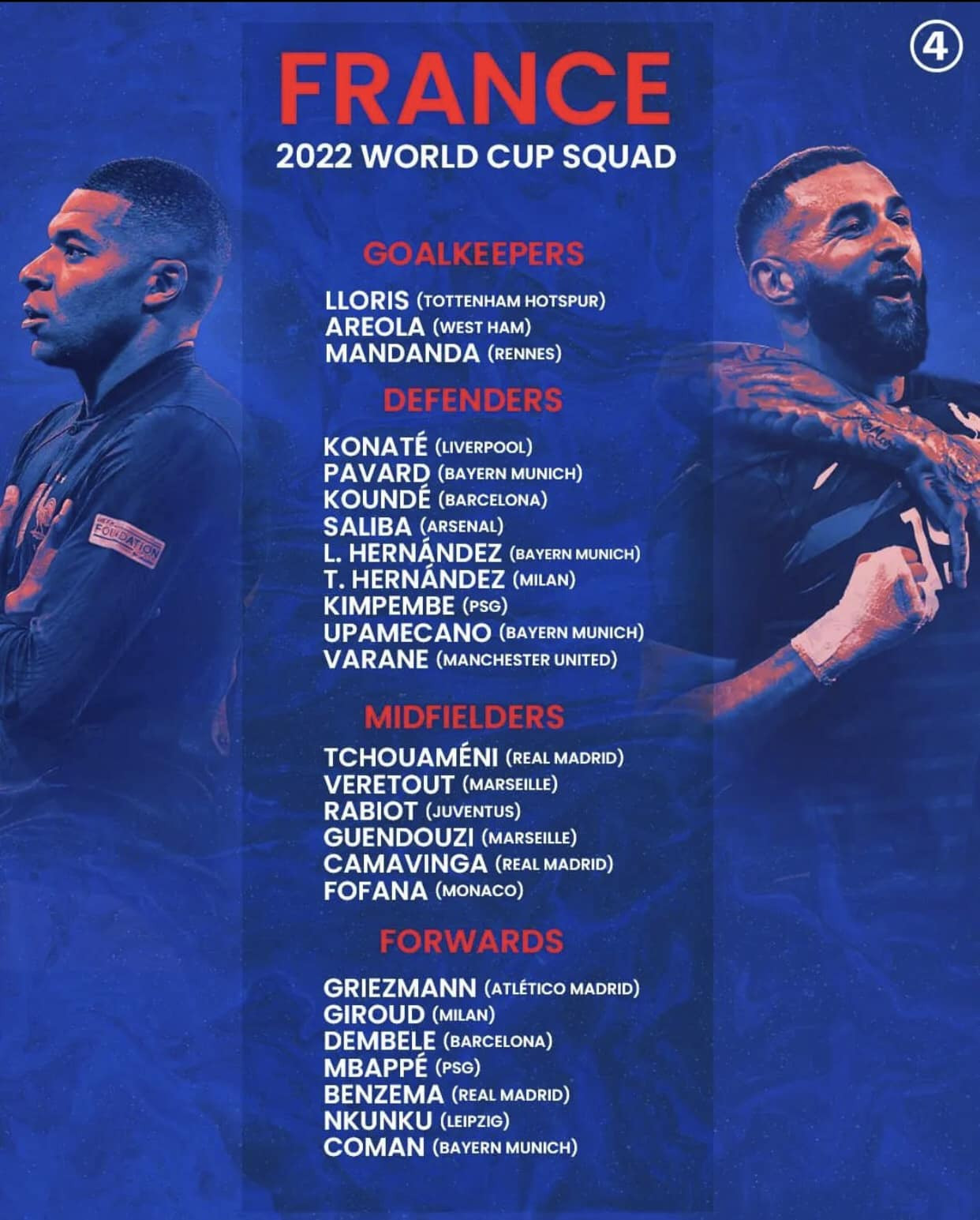 Danh sách 25 cầu thủ tham dự World Cup 2022 của Pháp