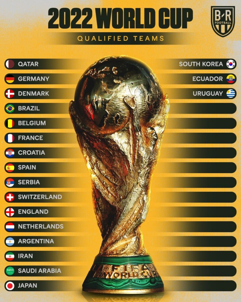 Các đội bóng có tấm vé tham dự World Cup 2022 