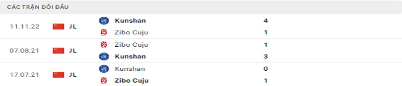 Quá khứ đối đầu giữa Zibo Cuju vs Kunshan