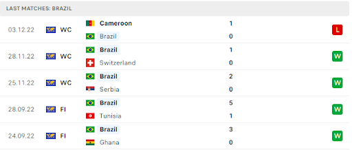 Nhận định các trận cầu của Brazil vừa qua
