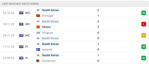 Nhận định các trận đối đầu của Hàn Quốc vừa qua