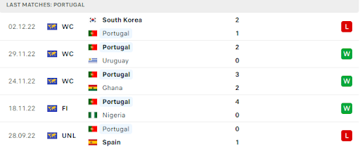 Nhận định các trận cầu của Portugal  vừa qua