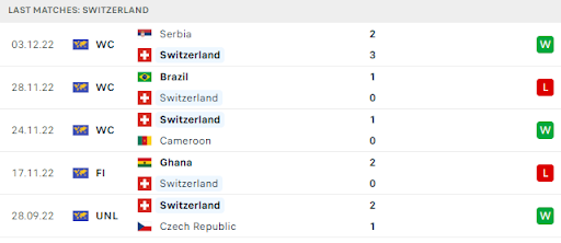 Nhận định các trận đối đầu của Switzerland vừa qua