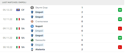 Lịch sử phong độ và thành tích gần đây của Empoli