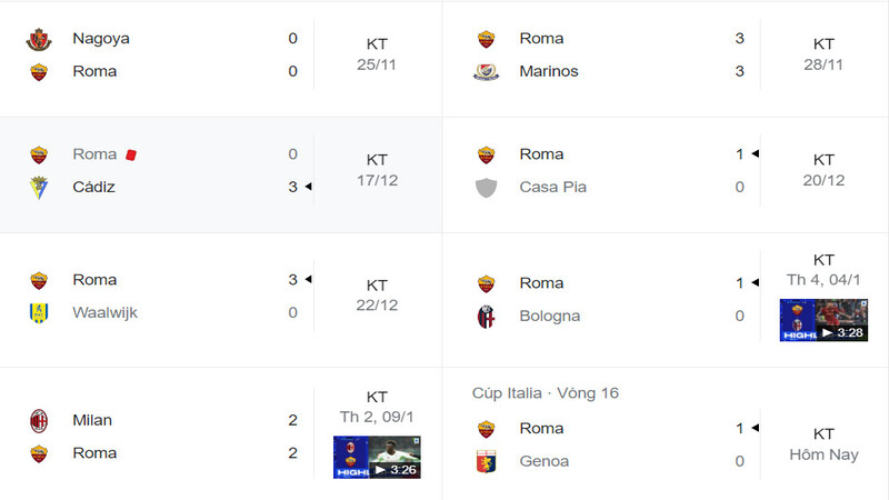 Thành tích các trận gần đây của CLB AS Roma tại Serie A năm nay