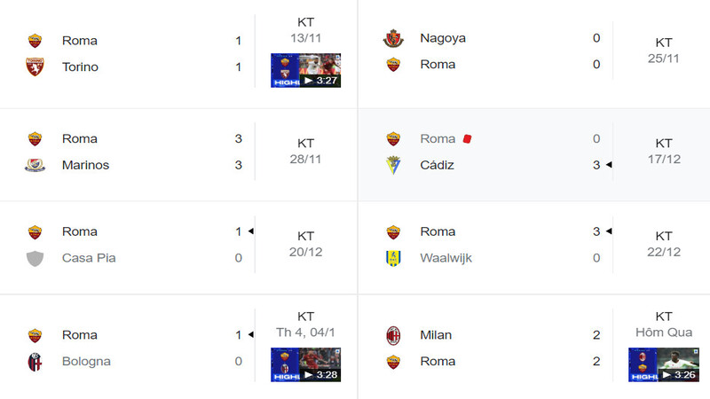 Các trận đấu gần đây nhất của CLB AS Roma đa số đều thắng hoặc hòa