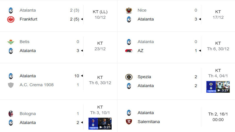 Thành tích các trận gần đây của CLB Atalanta tại Serie A năm nay