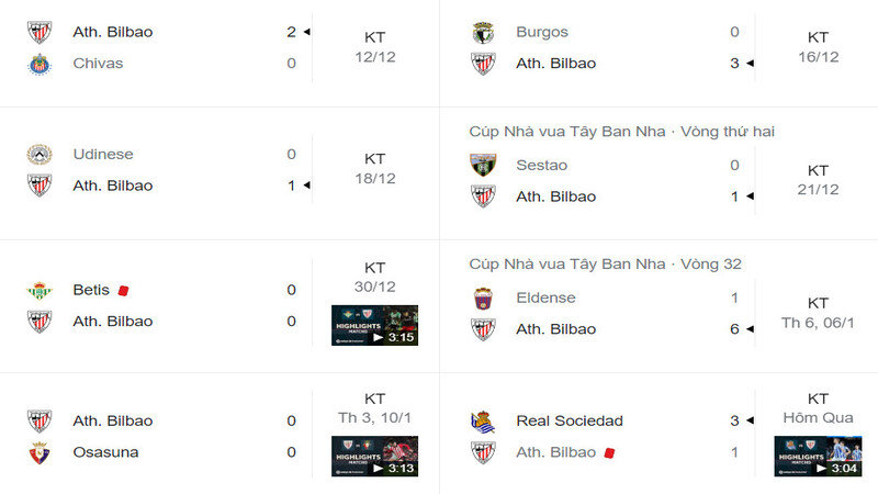 Các chiến tích của CLB Athletic Bilbao trong các trận vừa qua