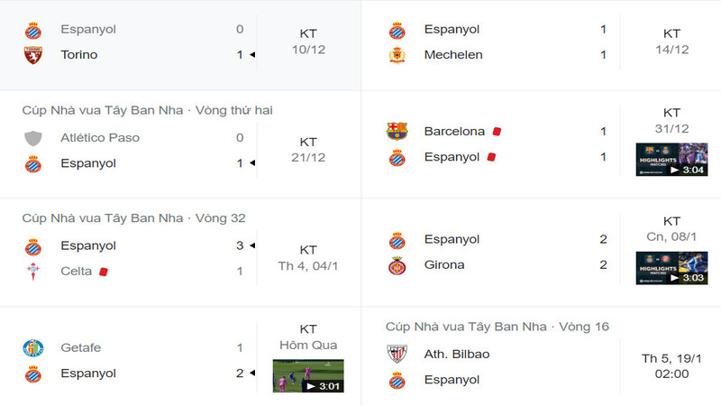 Các chiến tích của CLB Espanyol trong các trận vừa qua
