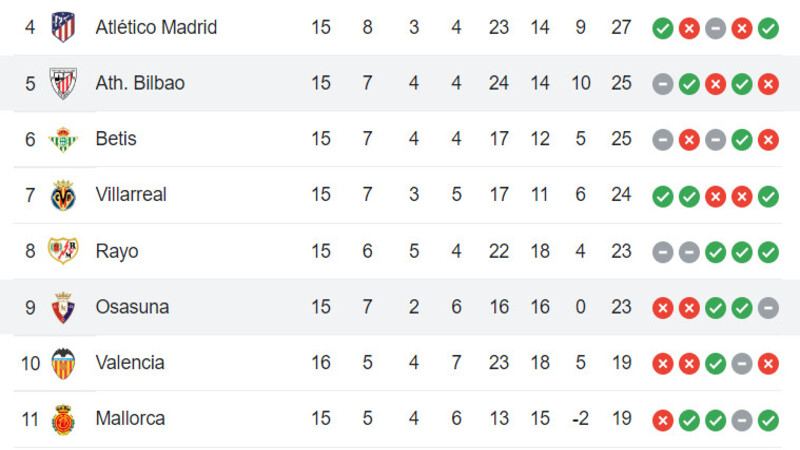Athletic Bilbao vs Osasuna đang chênh nhau 5 bậc trên BXH La Liga