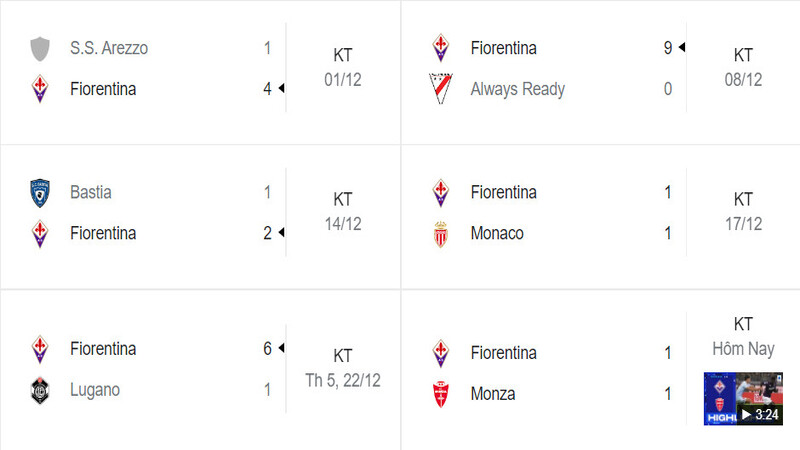 Các trận đấu gần đây nhất của CLB Fiorentina đa số đều thắng hoặc hòa