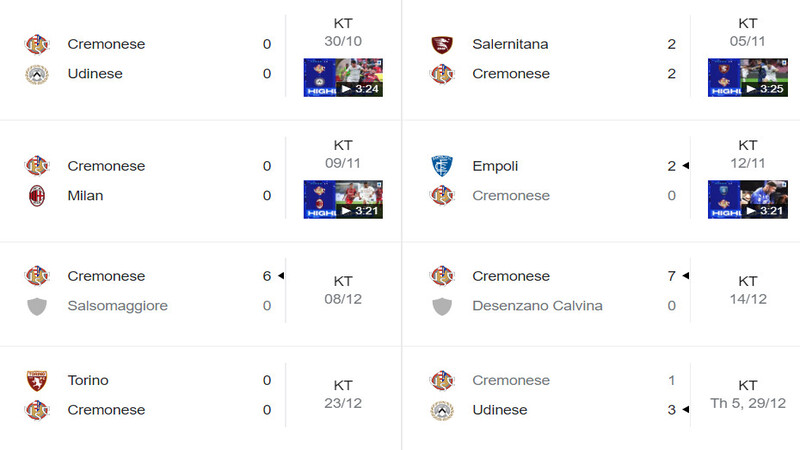 Các trận đấu gần đây nhất của CLB Cremonese