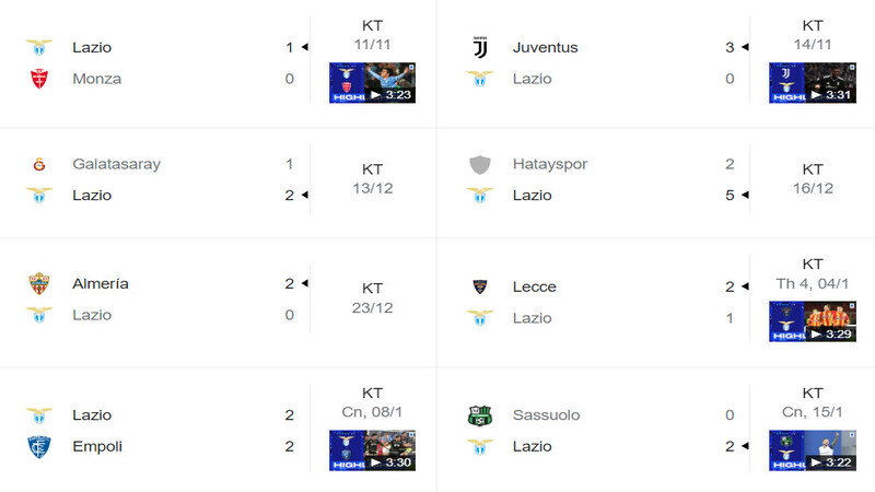 Các chiến tích của CLB Lazio trong các trận vừa qua